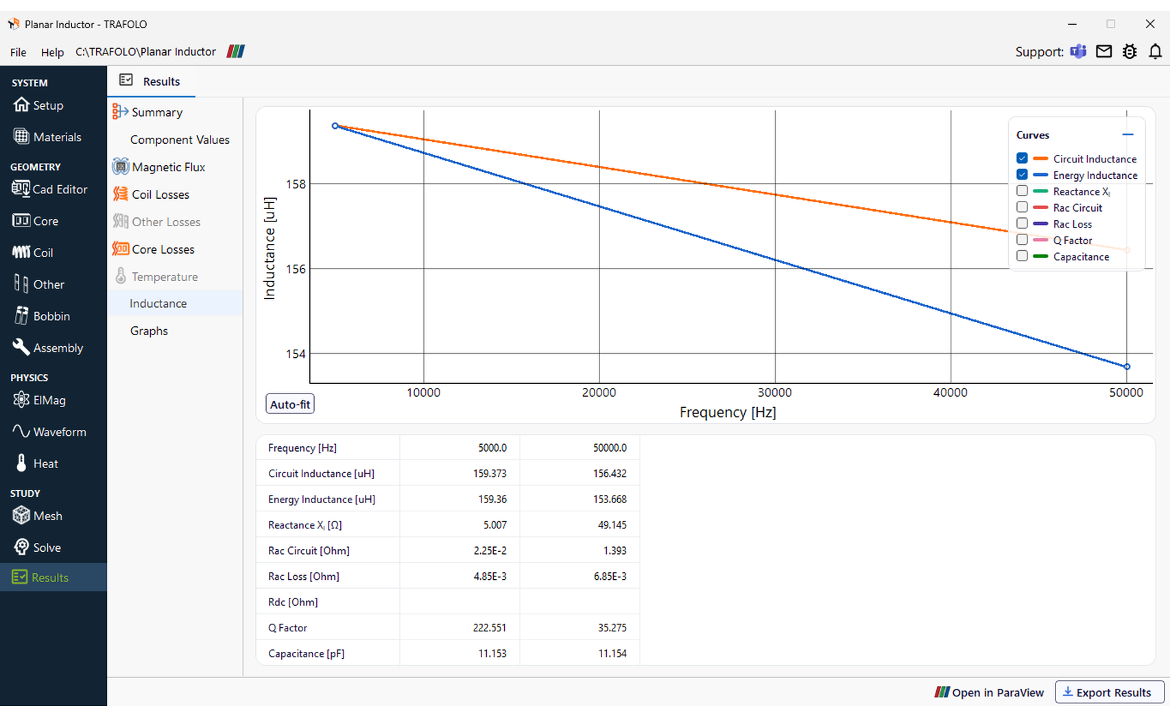 Result frequency sweep