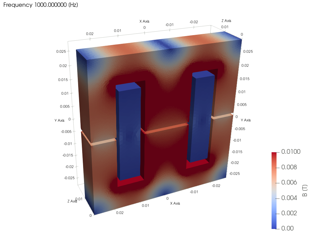 The gapped E-core inductor in TRAFOLO as a half model, flux density per element in the cores and the winding