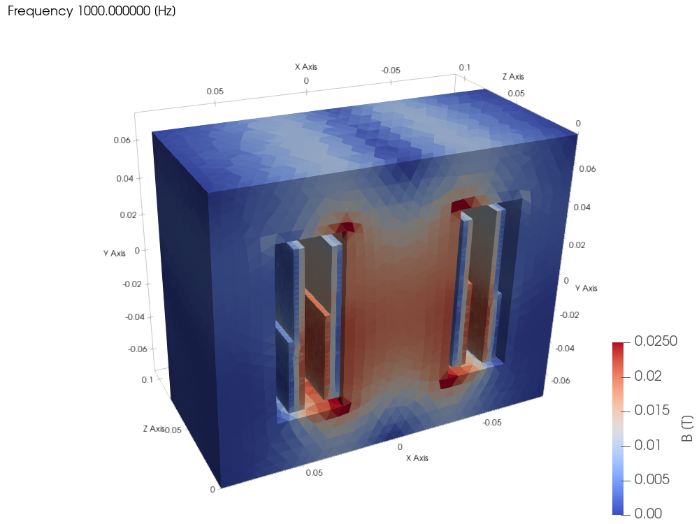 The ferrite transformer in TRAFOLO as a half model with the HV winding shorted, flux density per element in the core and the windings
