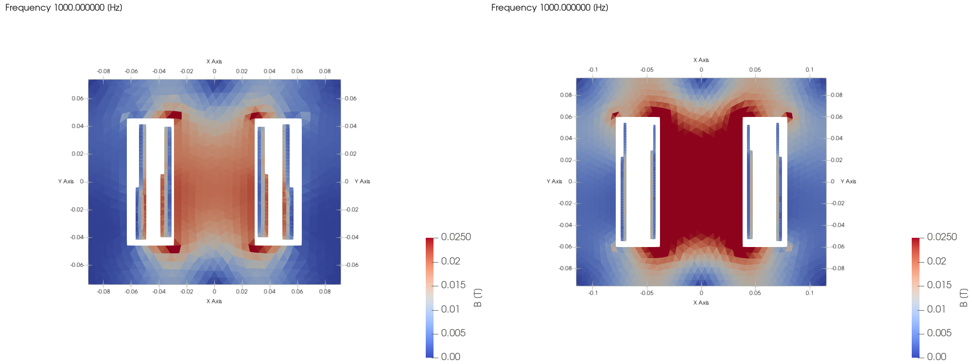 Flux density per element on the symmetry plane of both transformers at 1 kHz with the HV winding shorted