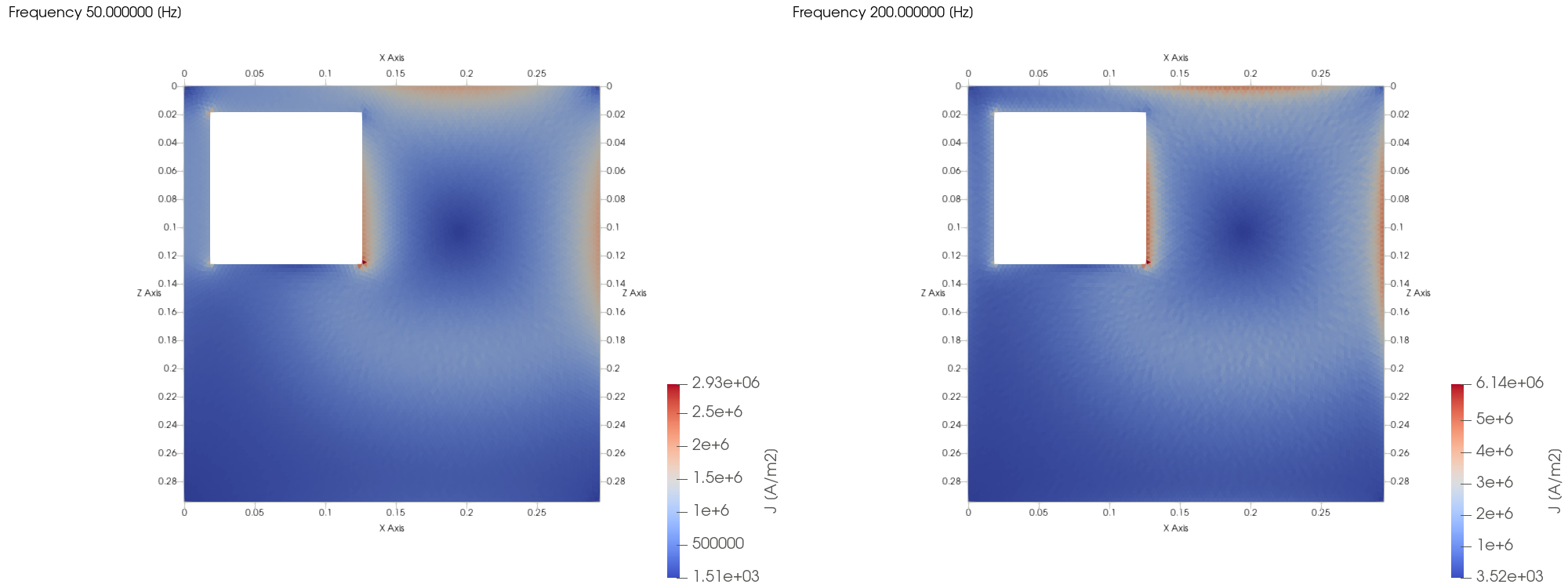 Eddy current density per element on the top face of the plate at 50 and 200 Hz, seen from above