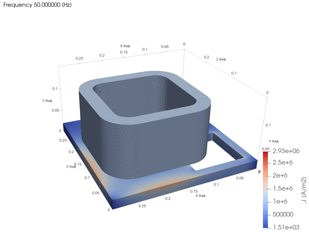 TEAM Problem 7 in TRAFOLO at 50 Hz, the coil above the aluminium plate with the hole, current density per element